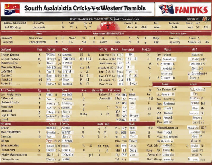 South Australia vs Western Australia Cricket Match Scorecard